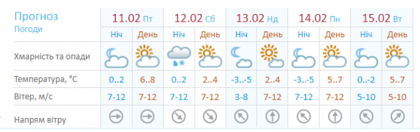 Новини Хмельницького - фото з “Розкішні весняні градуси”. Прогноз погоди для Хмельницького на 11 лютого