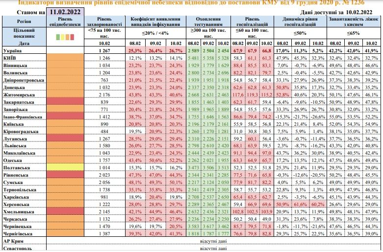 Новини Тернополя - фото з «Червона» зона розширились, і тільки одна область в Україні залишається  «жовтою»