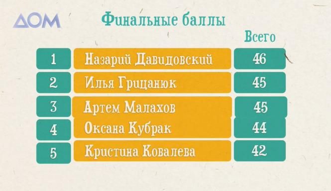 Новини Вінниці - фото з Священник із Вінниці переміг в телевізійному шоу та здійснив свою мрію