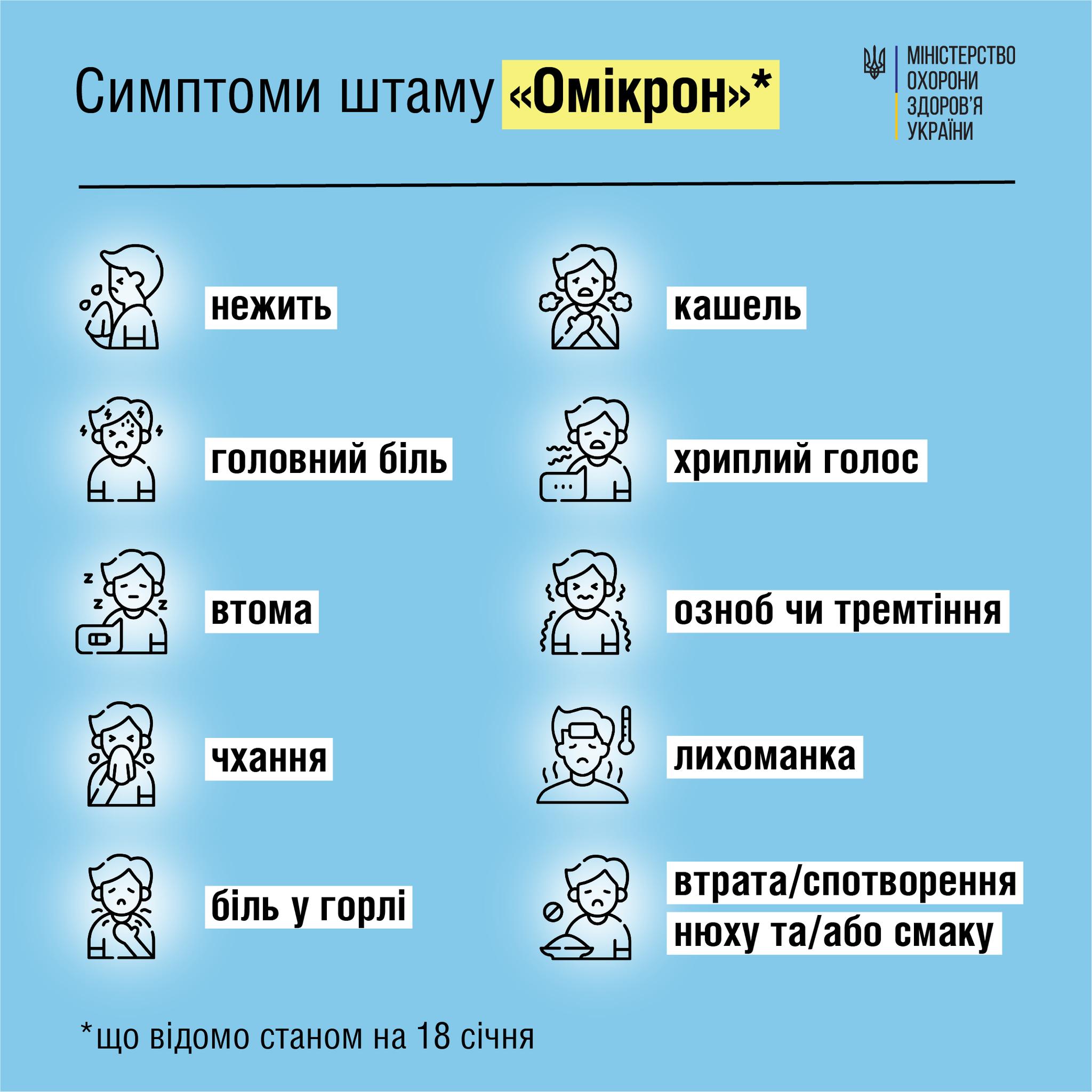 Новини Вінниці - фото з «Омікрон вражає усіх». Дізналися, яка ситуація з коронавірусом у лікарнях Вінниці