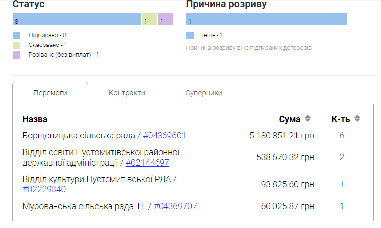 Новини Тернополя - фото з Апарт-готель в центрі Тернополя: ми дізналися більше про будівництво в історичній частині міста