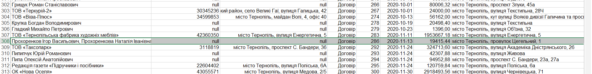Новини Тернополя - фото з Апарт-готель в центрі Тернополя: ми дізналися більше про будівництво в історичній частині міста