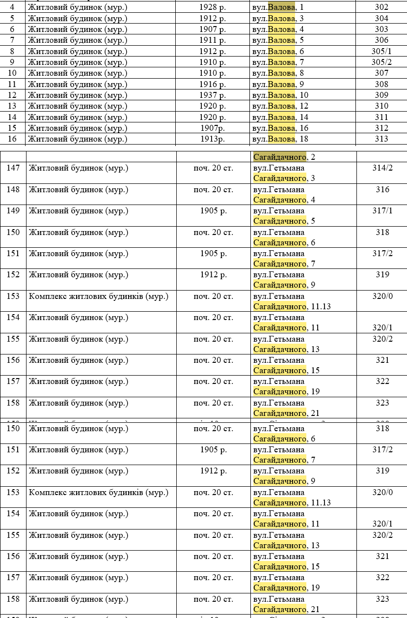 Новини Тернополя - фото з Апарт-готель в центрі Тернополя: ми дізналися більше про будівництво в історичній частині міста