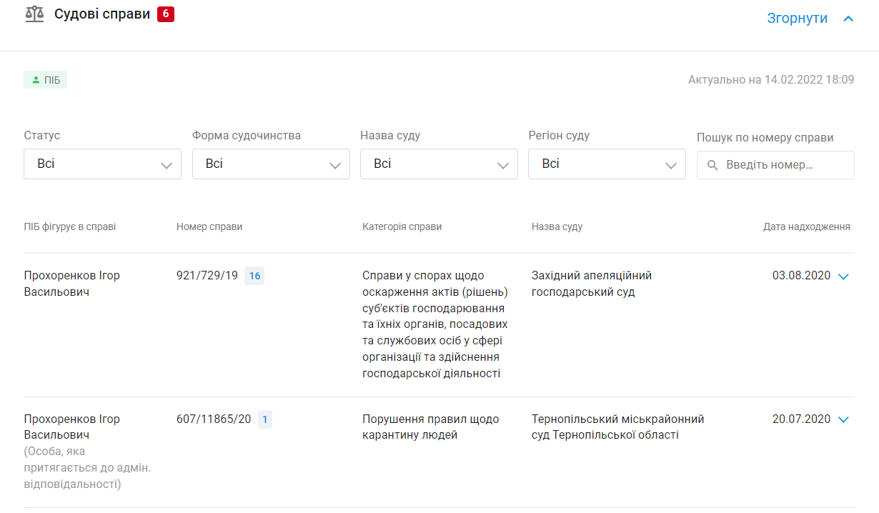 Новини Тернополя - фото з Апарт-готель в центрі Тернополя: ми дізналися більше про будівництво в історичній частині міста
