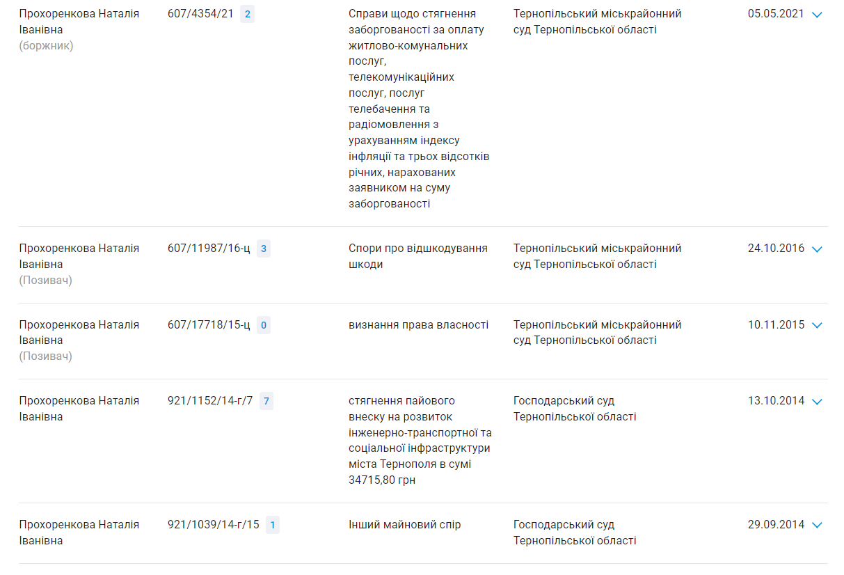 Новини Тернополя - фото з Апарт-готель в центрі Тернополя: ми дізналися більше про будівництво в історичній частині міста