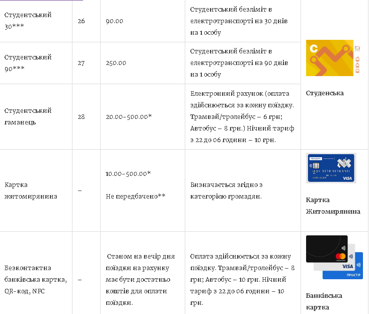 Новини Житомира - фото з Е-квиток та картка житомирянина: види, вартість, ціна