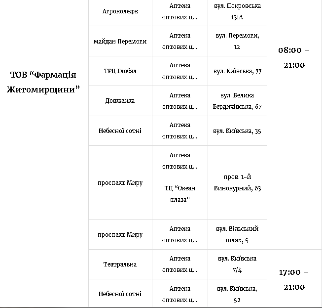 Новини Житомира - фото з Е-квиток та картка житомирянина: види, вартість, ціна