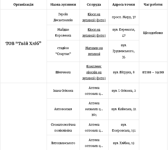 Новини Житомира - фото з Е-квиток та картка житомирянина: види, вартість, ціна