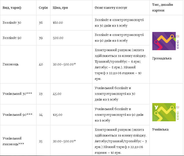 Новини Житомира - фото з Е-квиток та картка житомирянина: види, вартість, ціна
