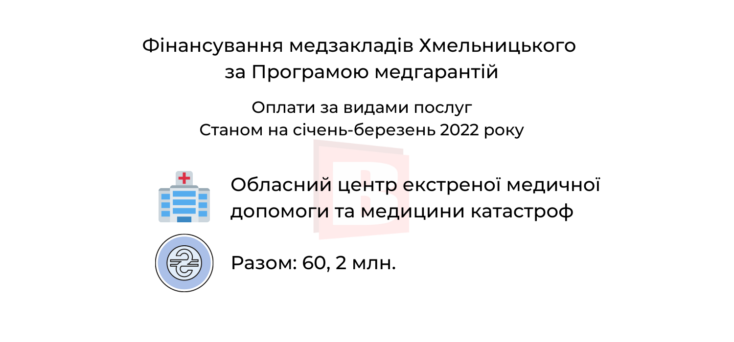 Новини Хмельницького - фото з За які медичні послуги в Хмельницькому можна не платити (ІНФОГРАФІКА)