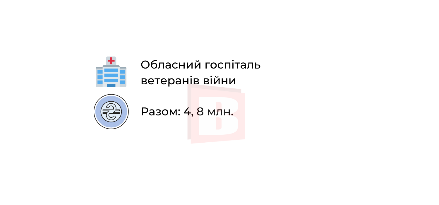 Новини Хмельницького - фото з За які медичні послуги в Хмельницькому можна не платити (ІНФОГРАФІКА)