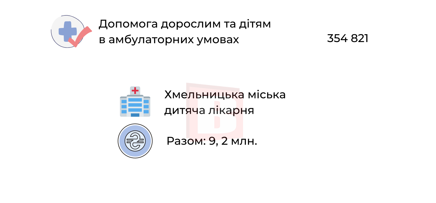 Новини Хмельницького - фото з За які медичні послуги в Хмельницькому можна не платити (ІНФОГРАФІКА)