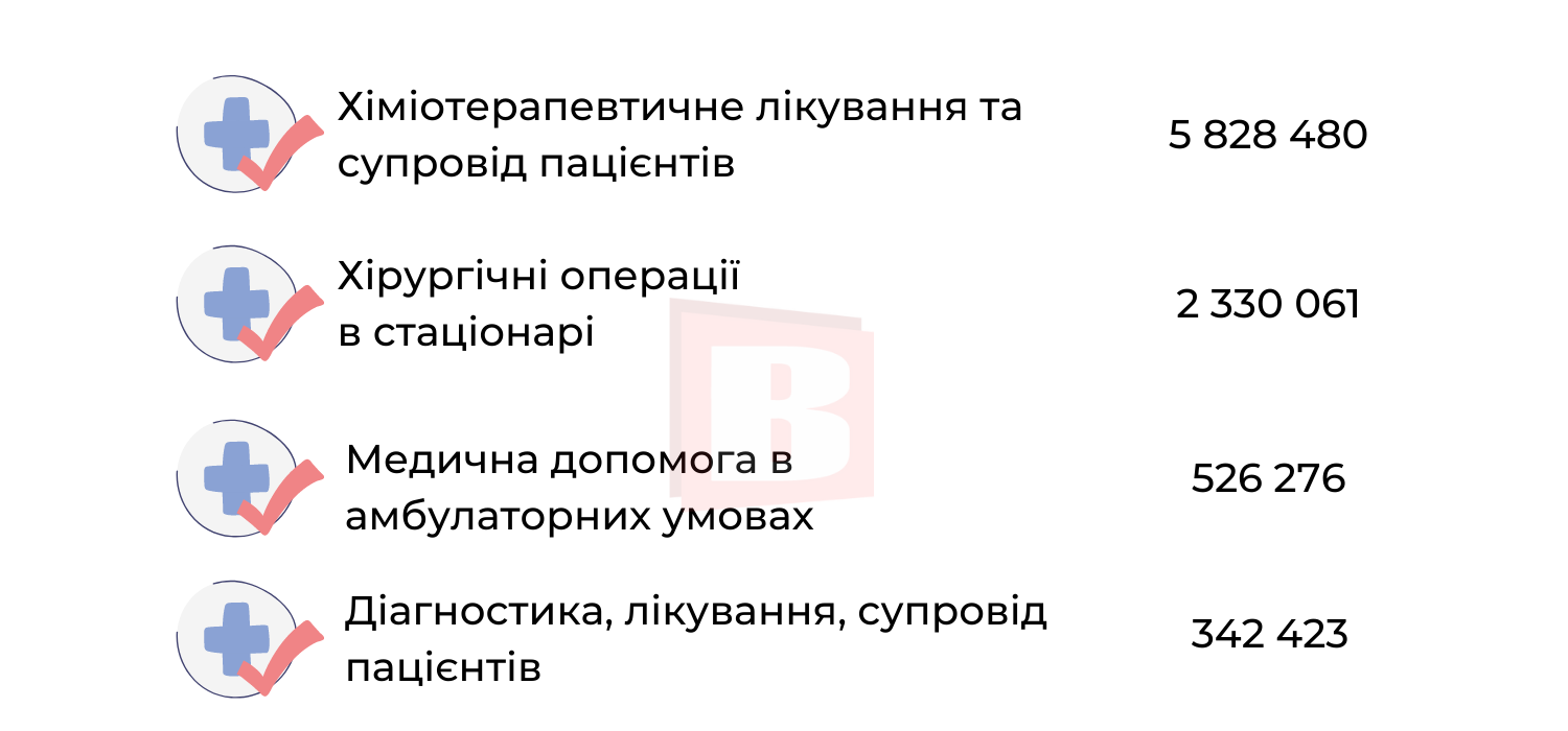 Новини Хмельницького - фото з За які медичні послуги в Хмельницькому можна не платити (ІНФОГРАФІКА)