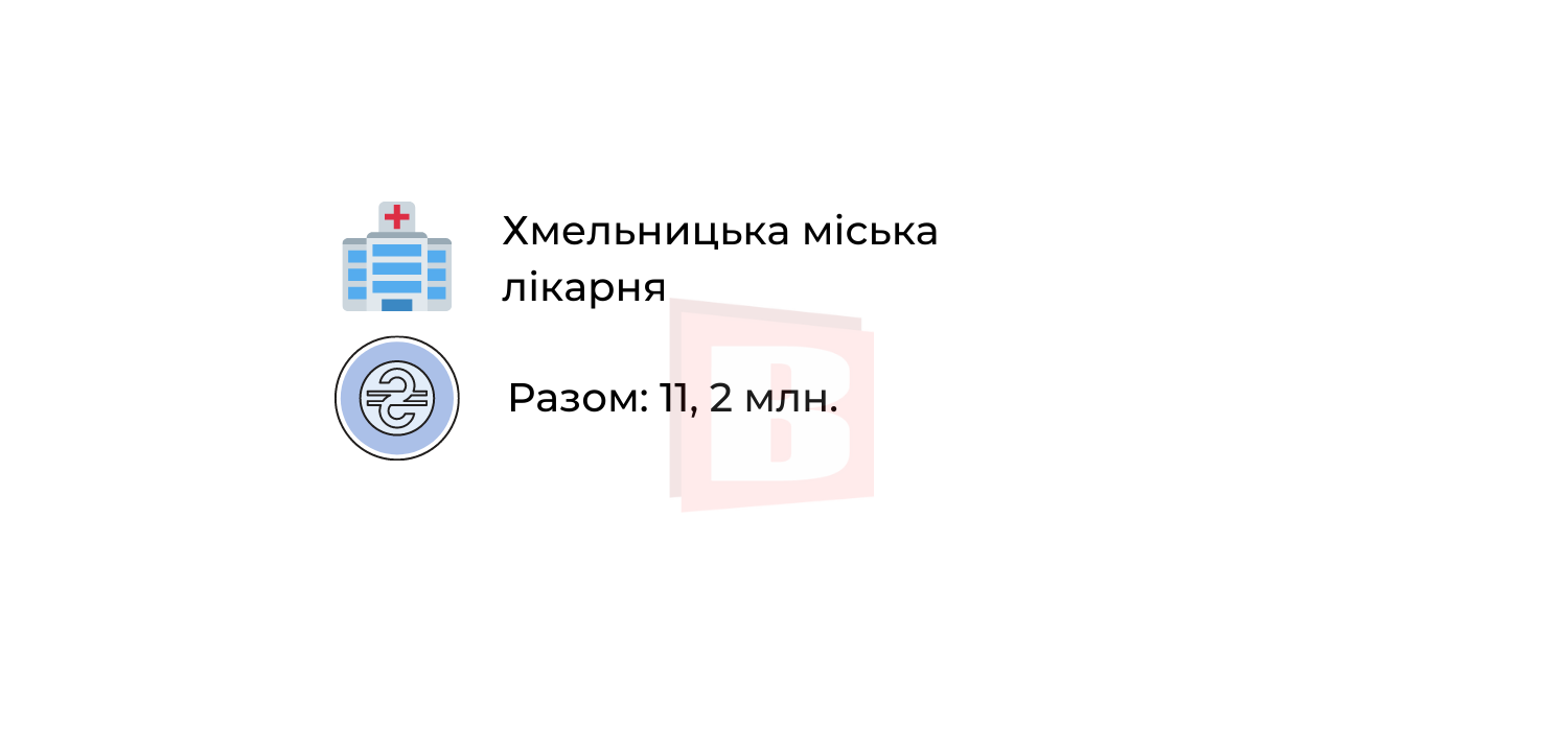 Новини Хмельницького - фото з За які медичні послуги в Хмельницькому можна не платити (ІНФОГРАФІКА)