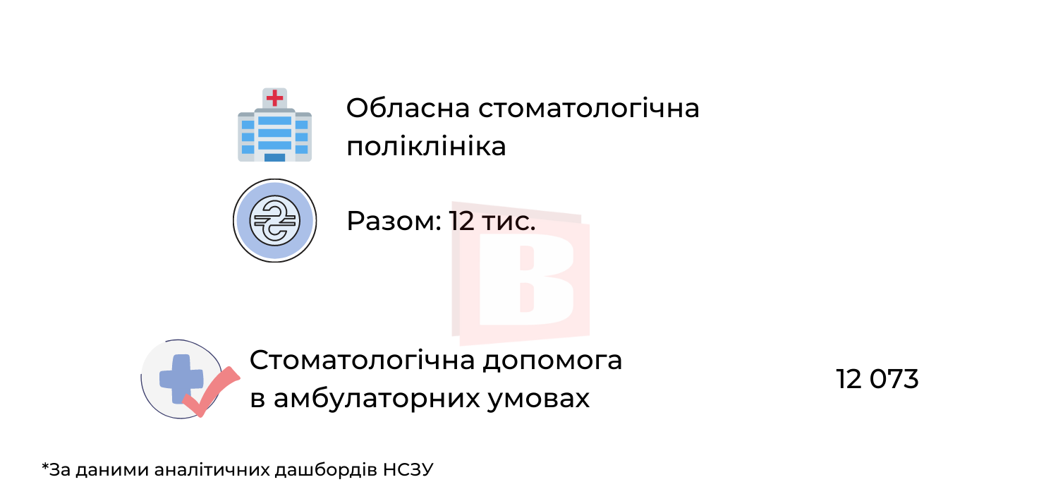 Новини Хмельницького - фото з За які медичні послуги в Хмельницькому можна не платити (ІНФОГРАФІКА)