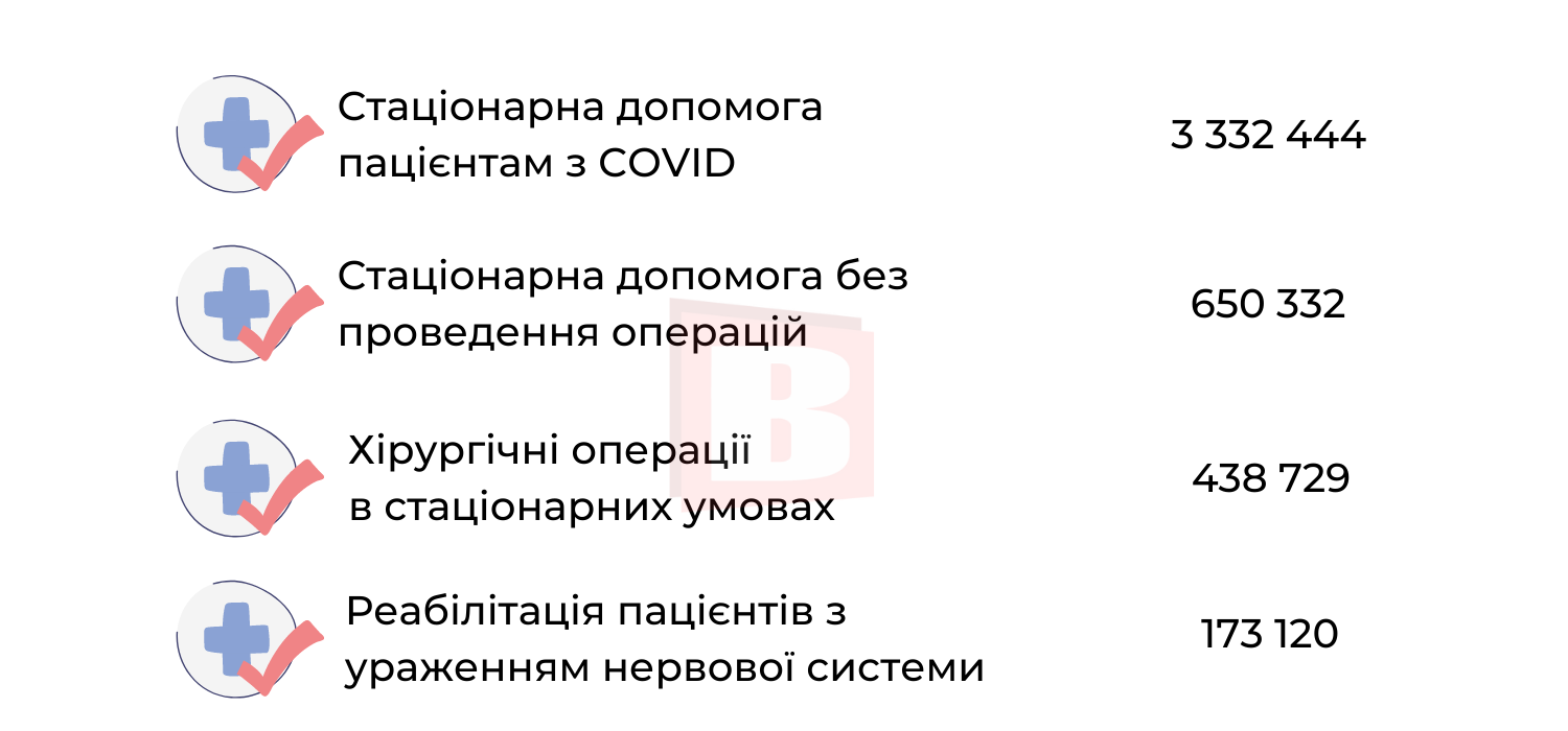 Новини Хмельницького - фото з За які медичні послуги в Хмельницькому можна не платити (ІНФОГРАФІКА)
