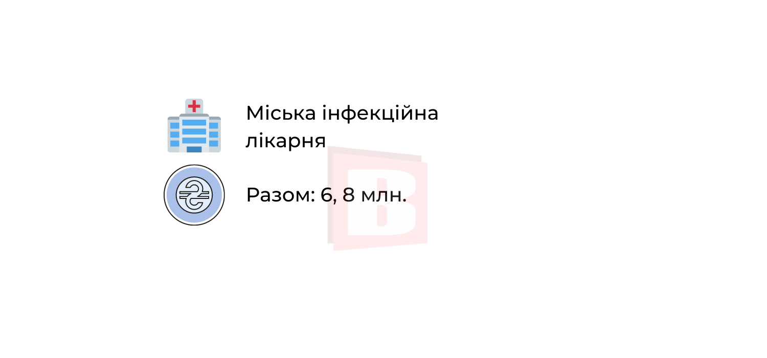 Новини Хмельницького - фото з За які медичні послуги в Хмельницькому можна не платити (ІНФОГРАФІКА)