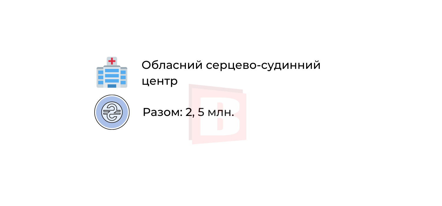 Новини Хмельницького - фото з За які медичні послуги в Хмельницькому можна не платити (ІНФОГРАФІКА)