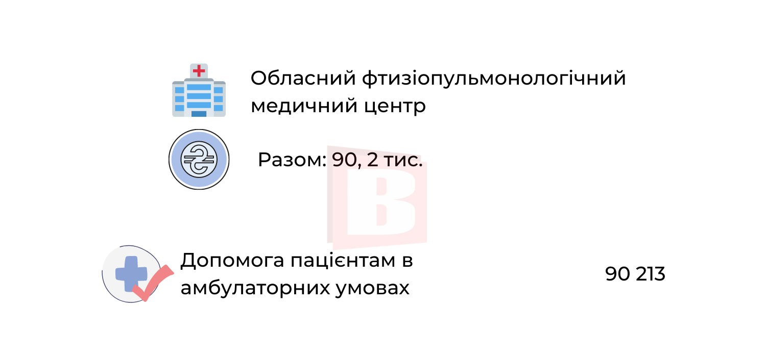 Новини Хмельницького - фото з За які медичні послуги в Хмельницькому можна не платити (ІНФОГРАФІКА)
