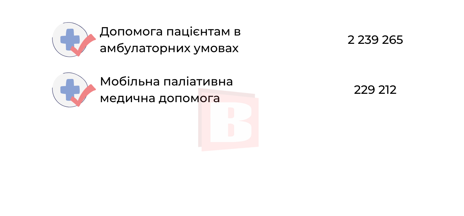 Новини Хмельницького - фото з За які медичні послуги в Хмельницькому можна не платити (ІНФОГРАФІКА)