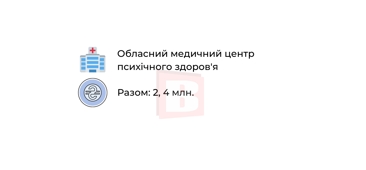 Новини Хмельницького - фото з За які медичні послуги в Хмельницькому можна не платити (ІНФОГРАФІКА)