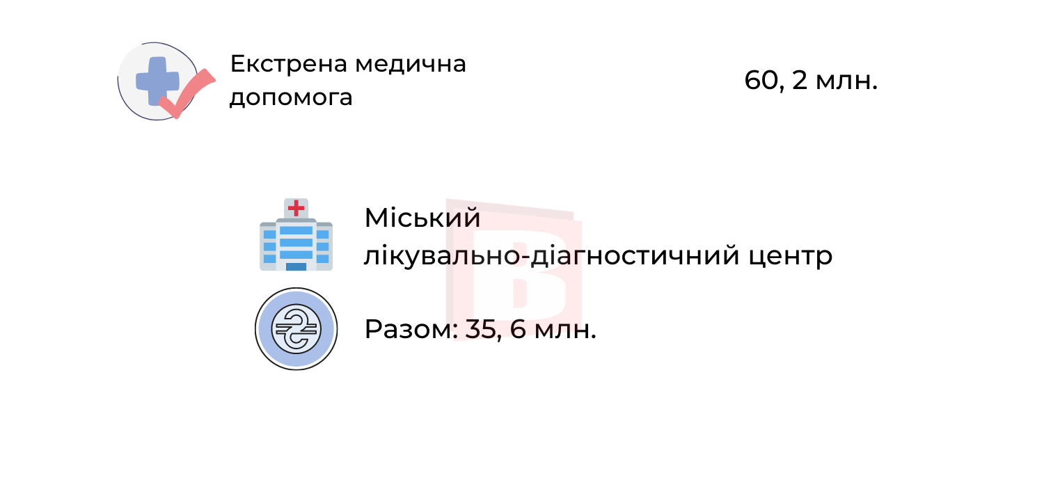 Новини Хмельницького - фото з За які медичні послуги в Хмельницькому можна не платити (ІНФОГРАФІКА)