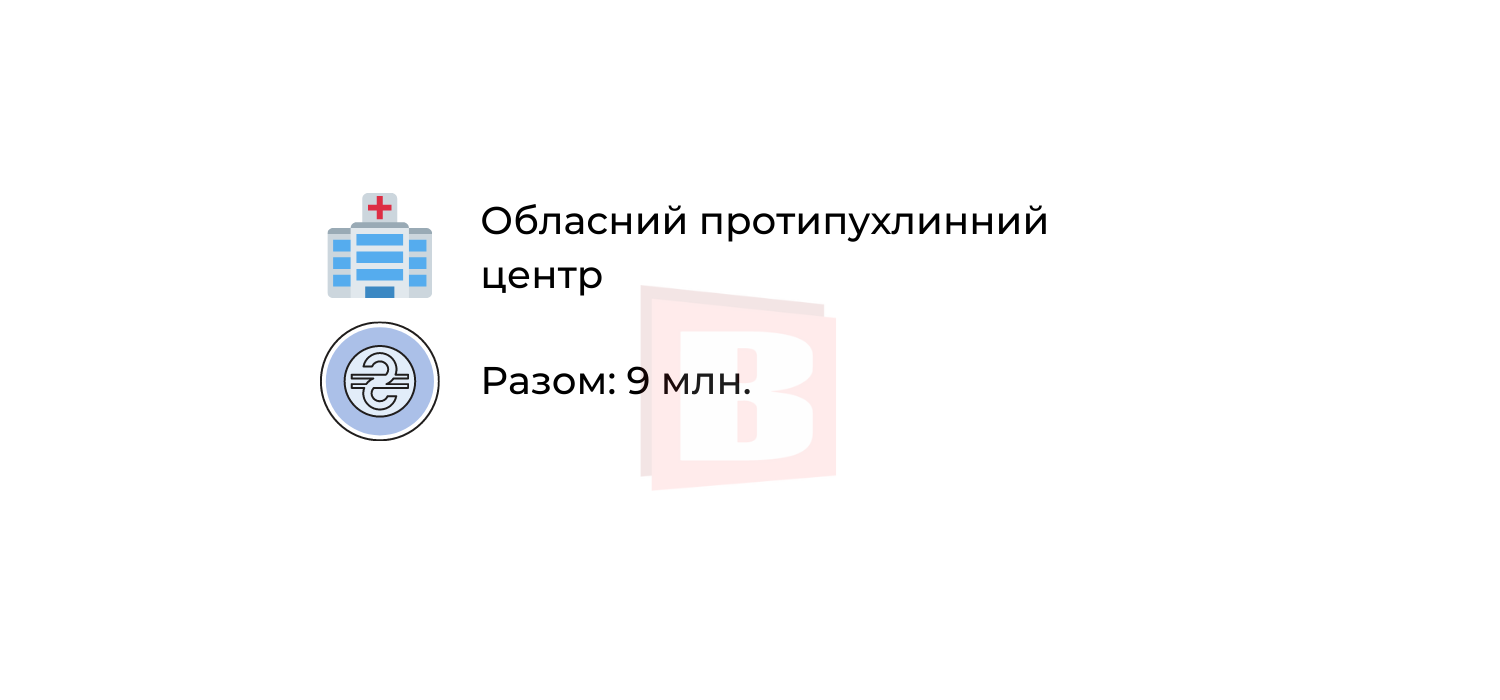 Новини Хмельницького - фото з За які медичні послуги в Хмельницькому можна не платити (ІНФОГРАФІКА)