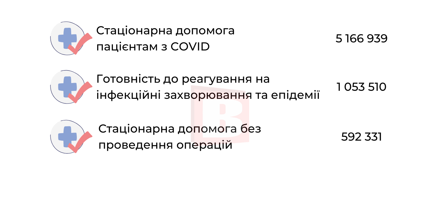 Новини Хмельницького - фото з За які медичні послуги в Хмельницькому можна не платити (ІНФОГРАФІКА)