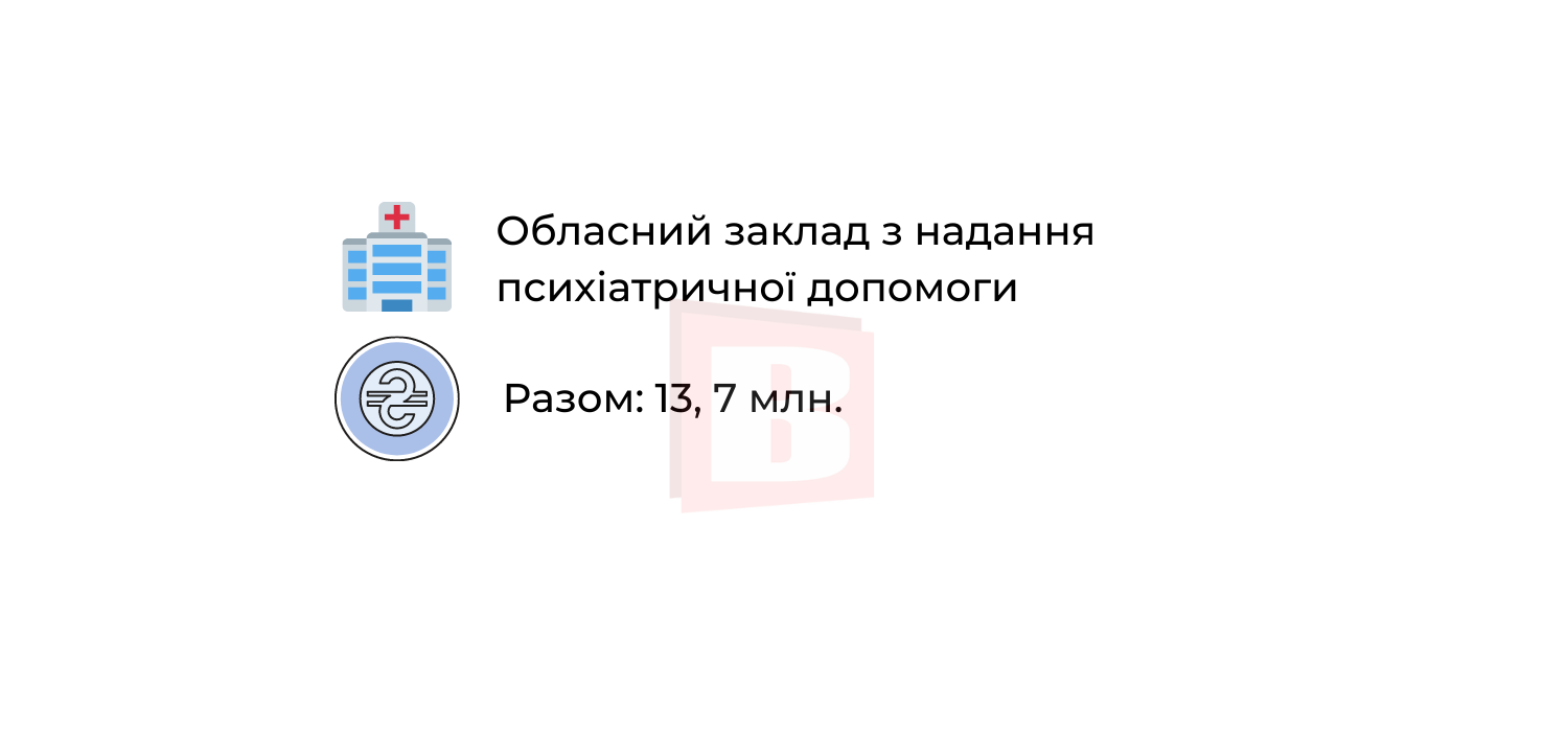 Новини Хмельницького - фото з За які медичні послуги в Хмельницькому можна не платити (ІНФОГРАФІКА)