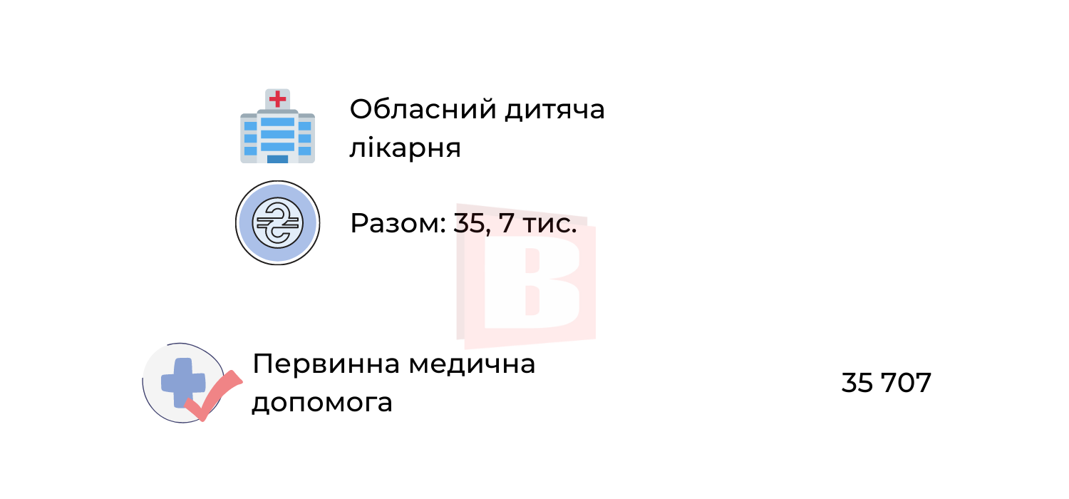 Новини Хмельницького - фото з За які медичні послуги в Хмельницькому можна не платити (ІНФОГРАФІКА)