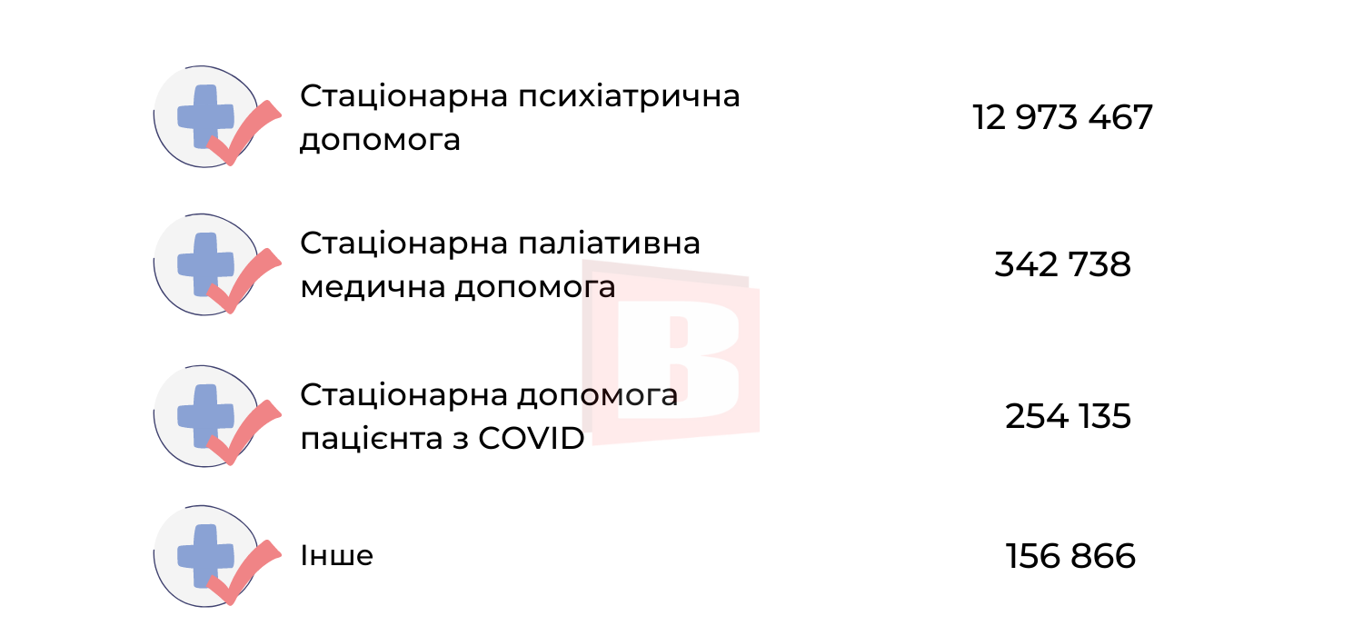 Новини Хмельницького - фото з За які медичні послуги в Хмельницькому можна не платити (ІНФОГРАФІКА)