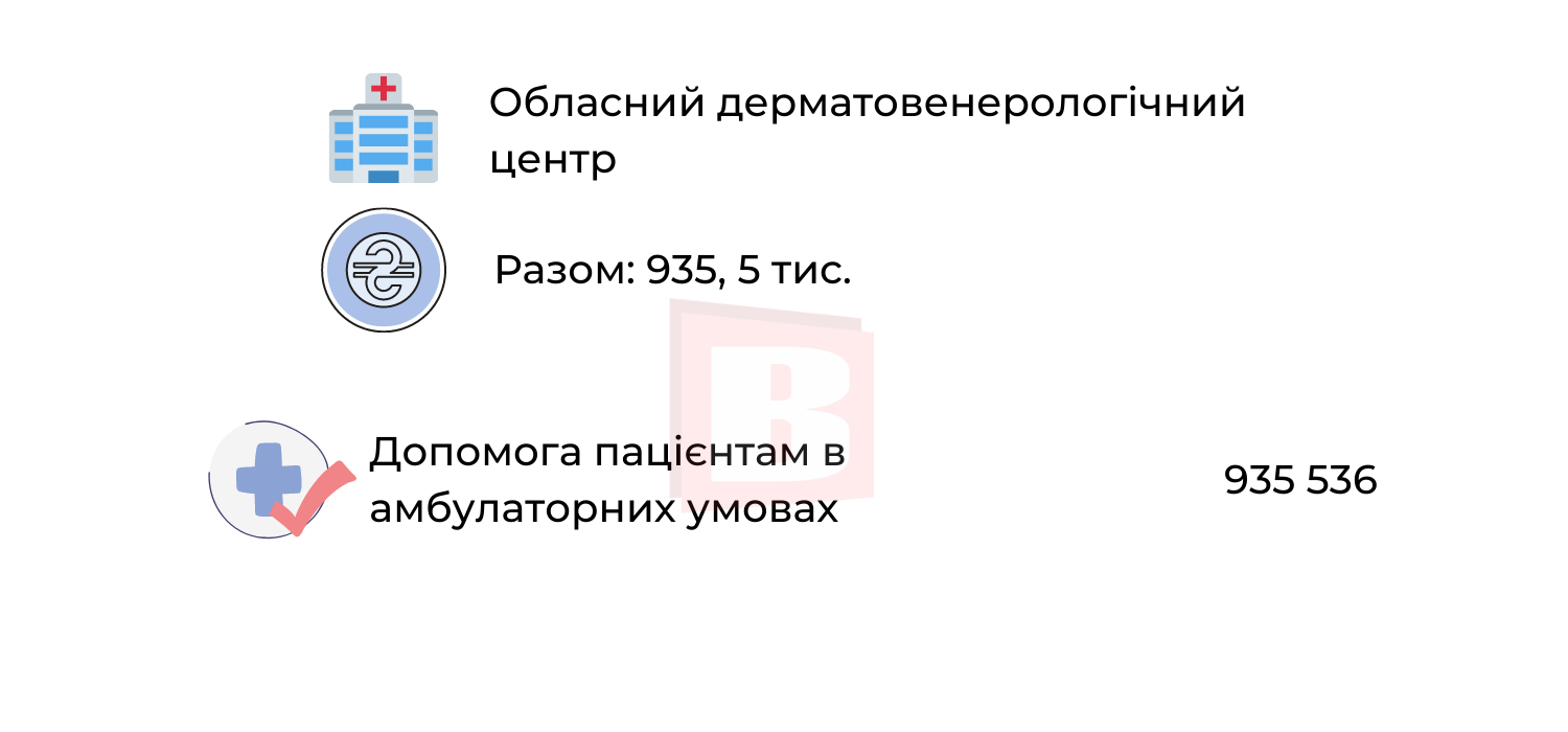 Новини Хмельницького - фото з За які медичні послуги в Хмельницькому можна не платити (ІНФОГРАФІКА)