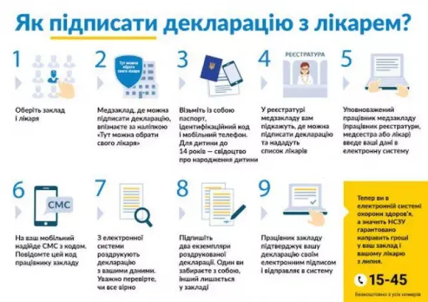 Новини Тернополя - фото з Що робити, якщо ви не уклали декларації з сімейним лікарем, але маєте симптоми Covid-19