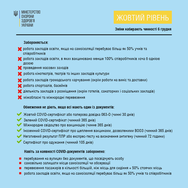 Новини Тернополя - фото з В Україні оновили карантинні зони: які області "червоні"