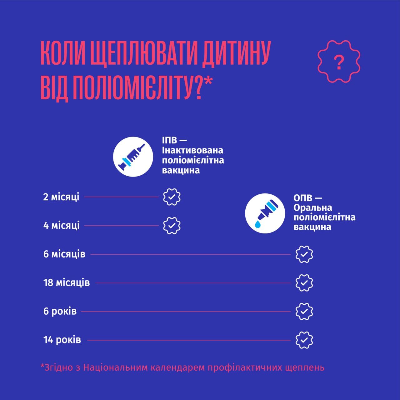 Новини Тернополя - фото з Темпи вакцинації є недостатніми: кампанію зі щеплення проти поліомієліту продовжили щонайменше на два тижні