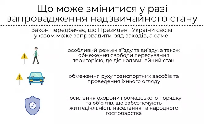Новини Хмельницького - фото з РНБО вирішила запровадити в Україні надзвичайний стан. Рішення за Радою