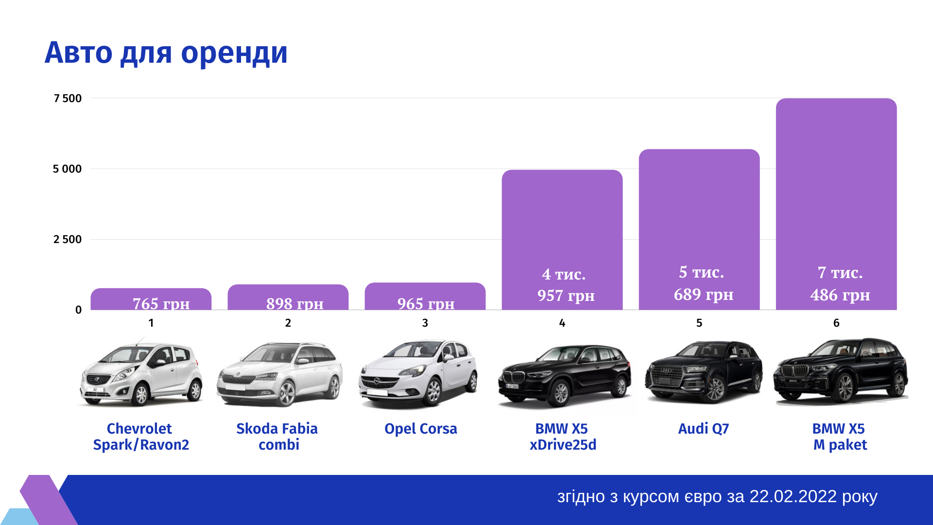 Новини Тернополя - фото з Є за 700, а є і за 10 000 грн на день. Які автомобілі та на скільки можна орендувати в Тернополі