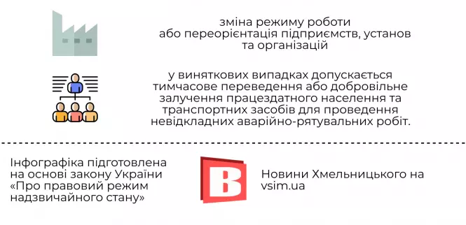 Новини Хмельницького - фото з РНБО вирішила запровадити в Україні надзвичайний стан. Рішення за Радою