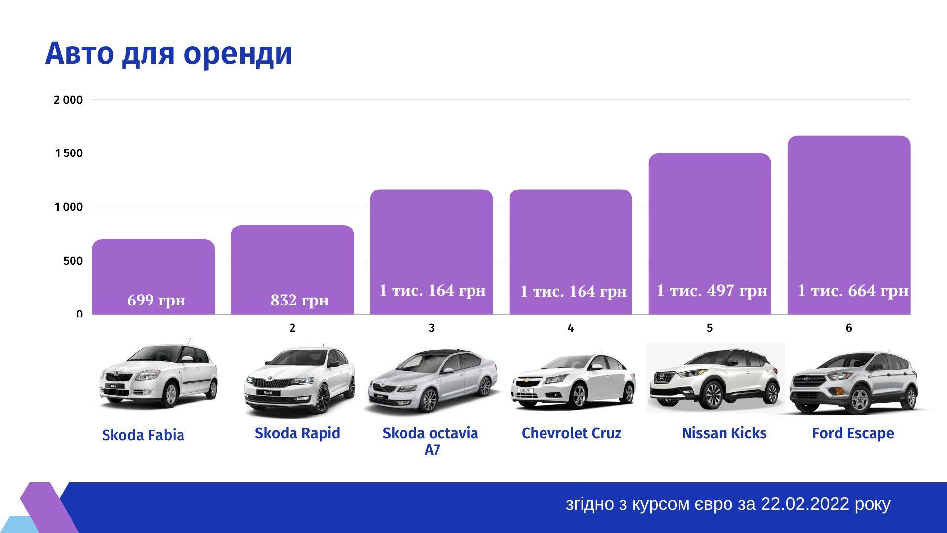Новини Тернополя - фото з Є за 700, а є і за 10 000 грн на день. Які автомобілі та на скільки можна орендувати в Тернополі