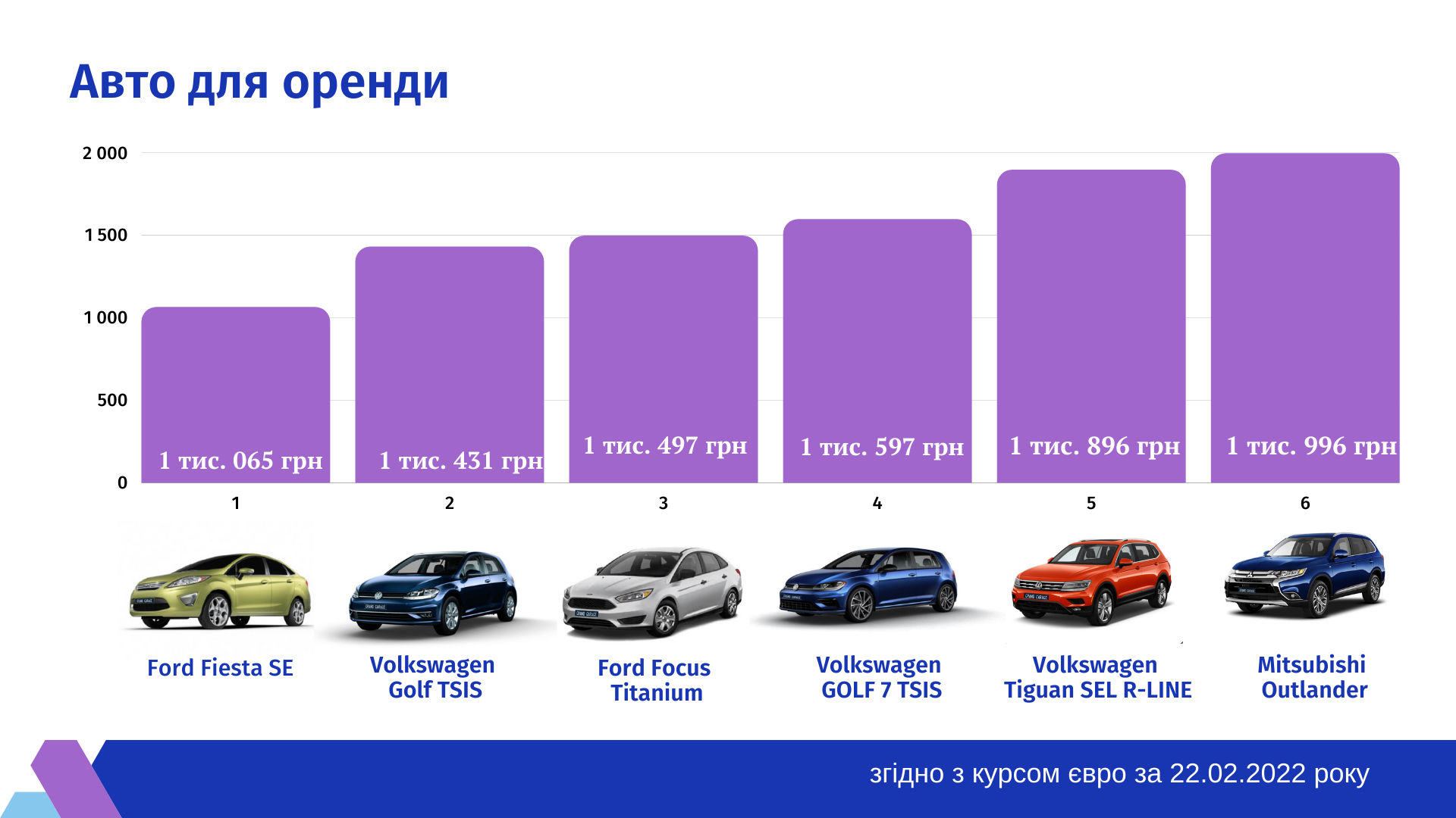 Новини Тернополя - фото з Є за 700, а є і за 10 000 грн на день. Які автомобілі та на скільки можна орендувати в Тернополі