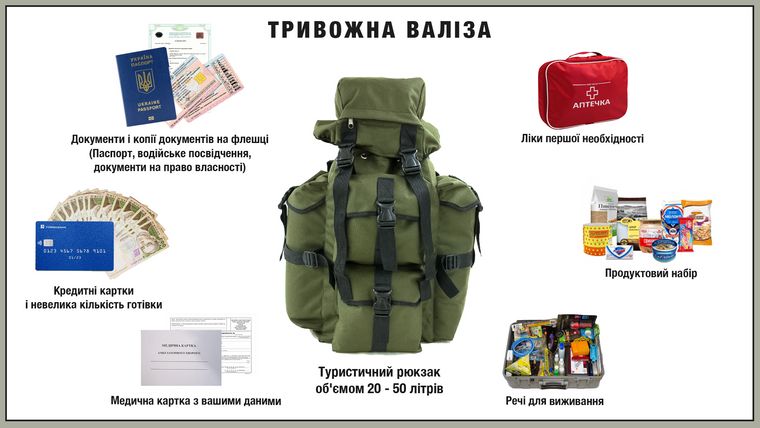 Тривожна валіза. Що до неї покласти, щоб вижити | Громадське телебачення