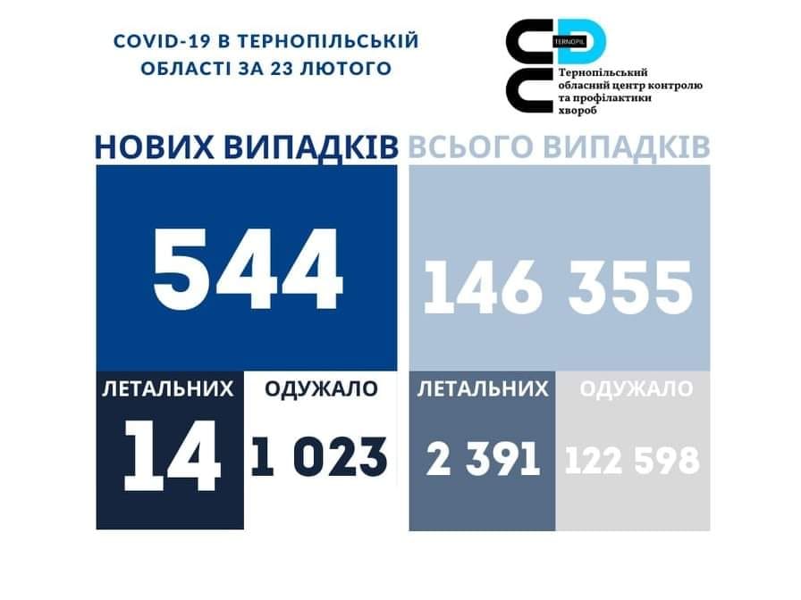 На зображенні може бути: текст