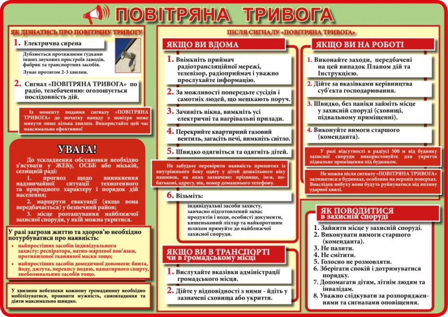 Новини Тернополя - фото з Увага! В Тернополі знову повітряна тривога! Звучить сирена: що робити