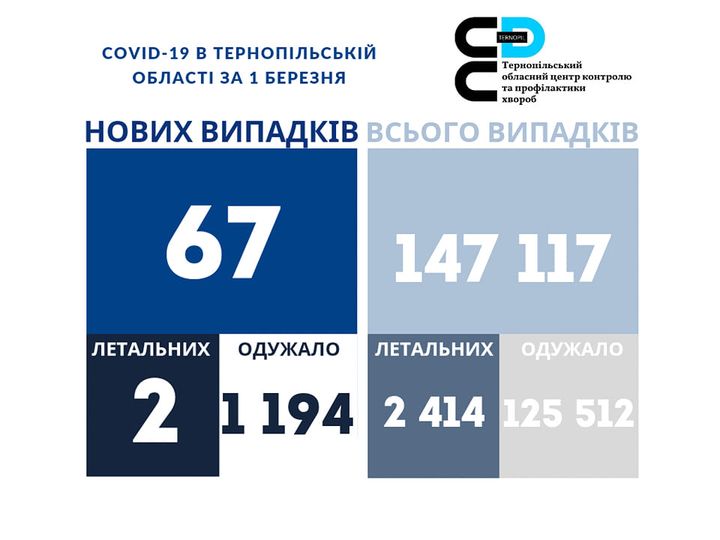 На зображенні може бути: одна або кілька осіб та текст