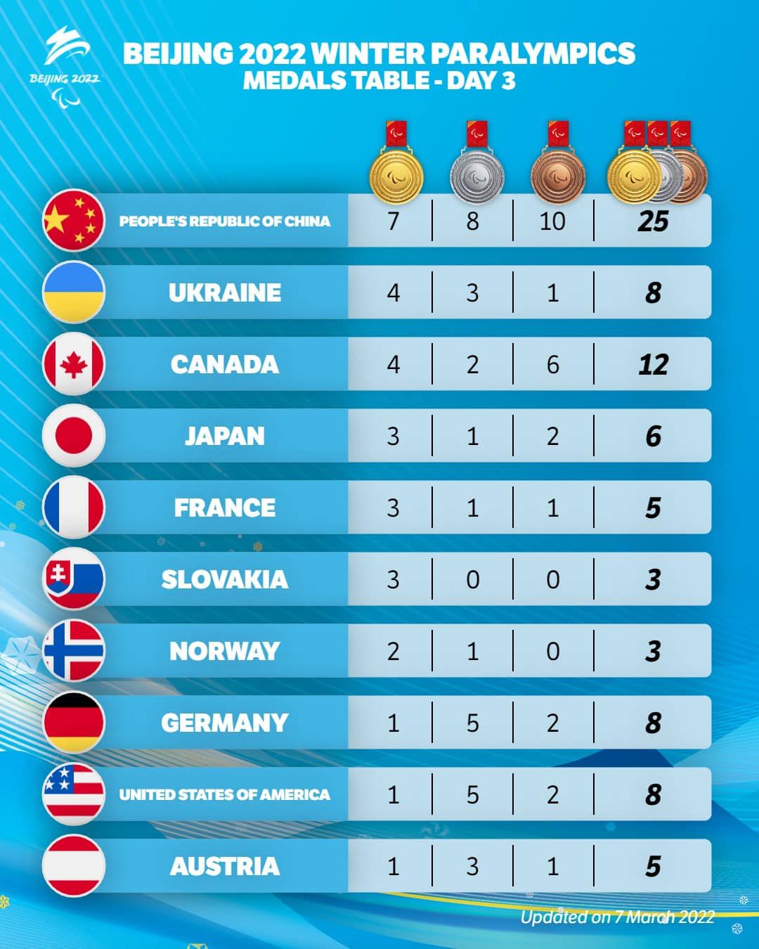 Новини Вінниці - фото з Дванадцята ніч війни: про найголовніше у Вінниці та в Україні (ХРОНІКА)