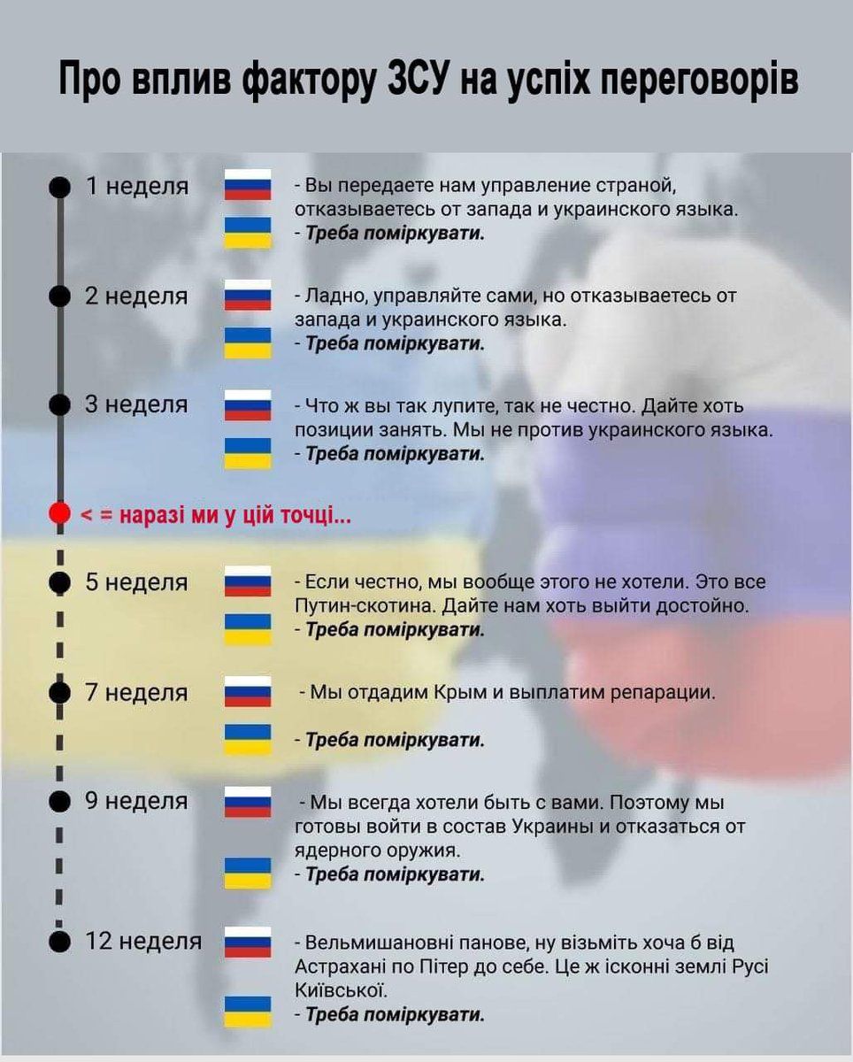 Новини Вінниці - фото з Щоб не плакати, ми сміялись: добірка мемів про війну