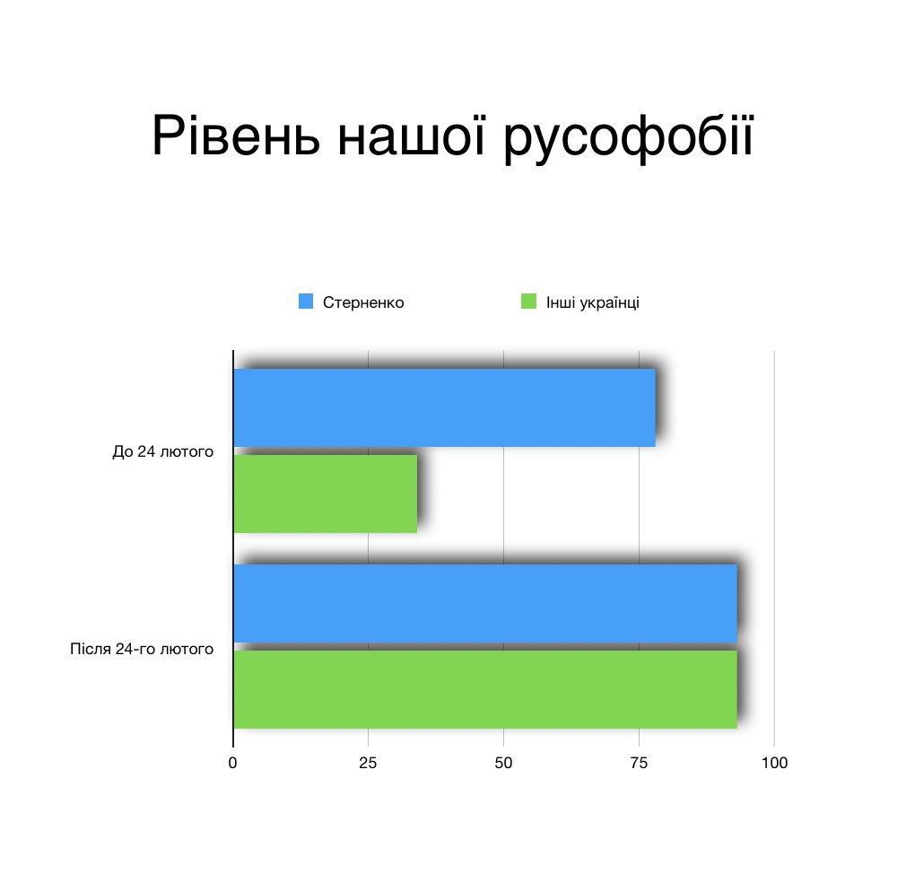 Новини Вінниці - фото з Щоб не плакати, ми сміялись: добірка мемів про війну