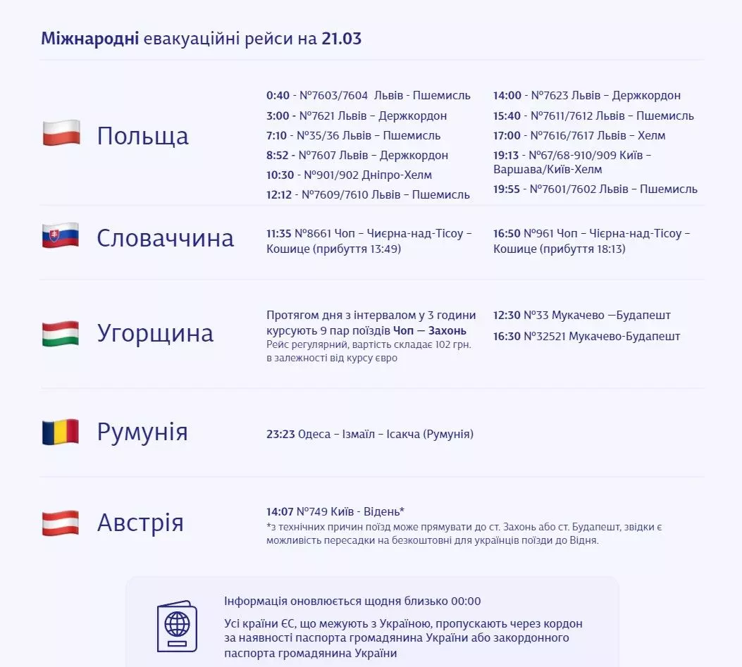 Новини Козятина - фото з Міжнародні, приміські та евакуаційні: графік руху поїздів через Козятин і не тільки на 21 березня