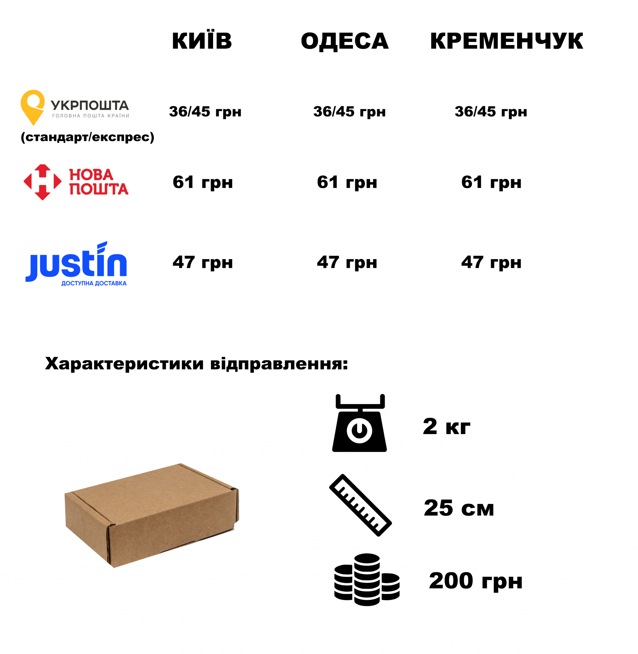 Новини Тернополя - фото з Як працюють поштові перевізники в Тернополі? Ми порівняли тарифи (ГРАФІКА)