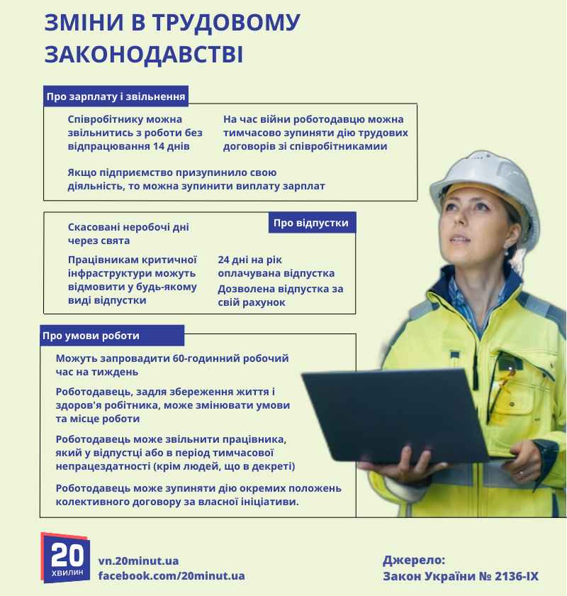 Новини Вінниці - фото з Залишать без відпусток, свят та зарплати. 10 змін трудового законодавства, які зробили через війну